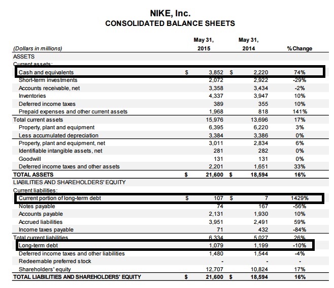 balance sheet of nike