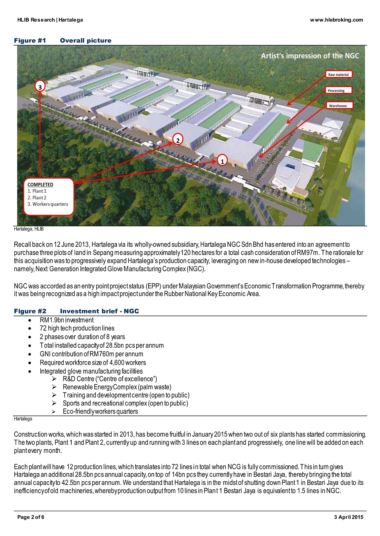 Hartalega Holdings Bhd All About Ngc Hartalega I3investor