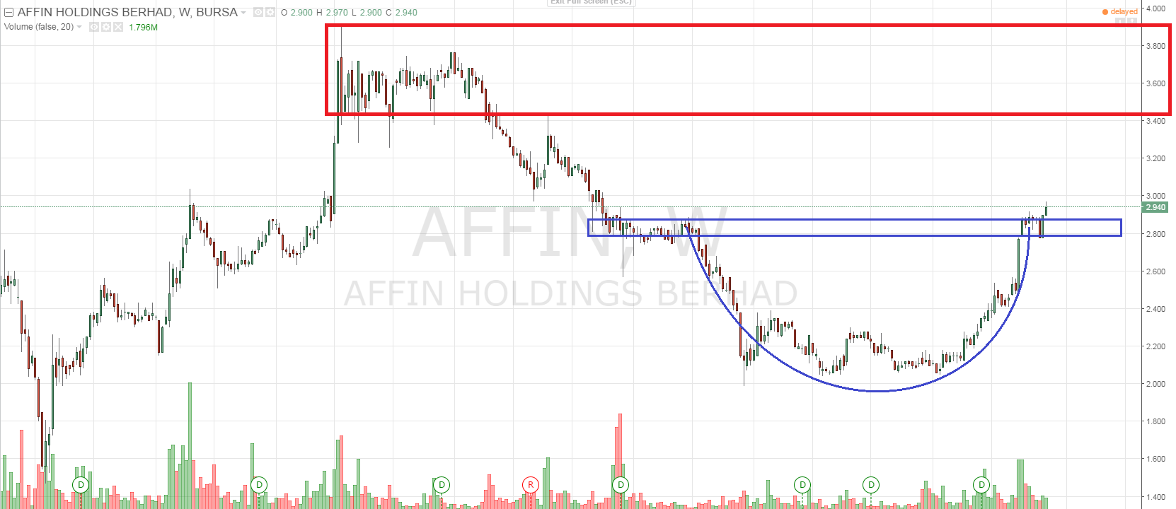 AFFIN Weekly Rounding Bottom