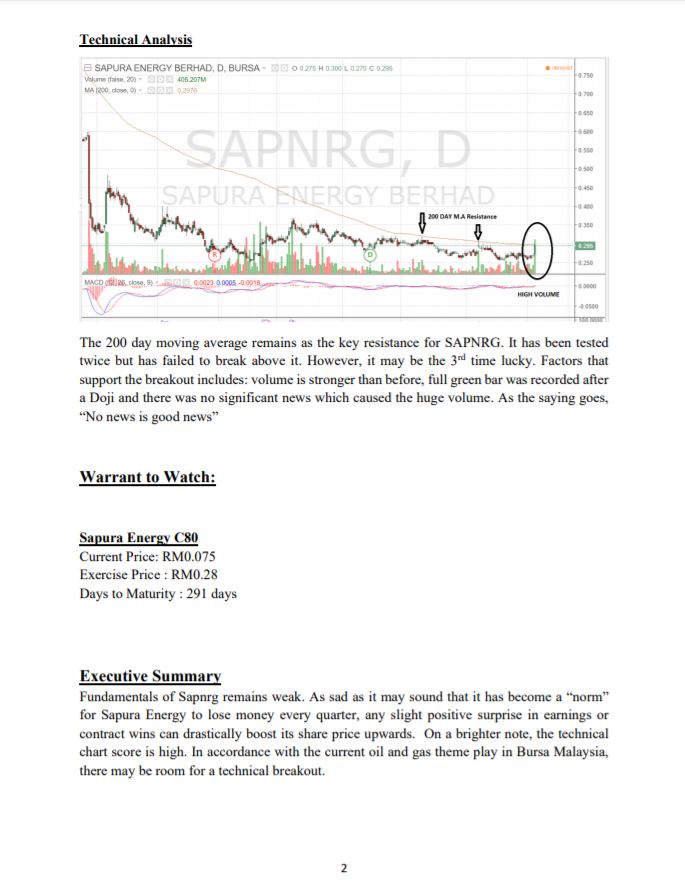 Sapura energy share price