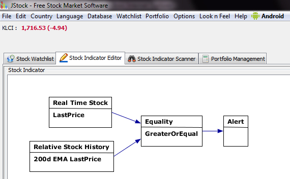jstock stock indicator editor