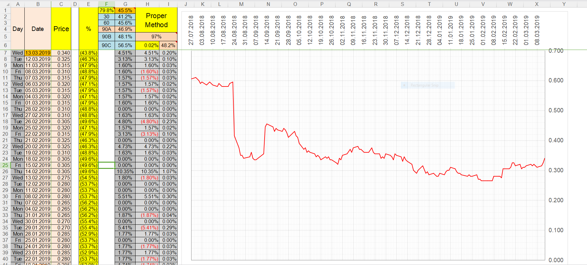 Buy Sapnrg Wa Instead Of Its Mother Share I3gambler I3investor