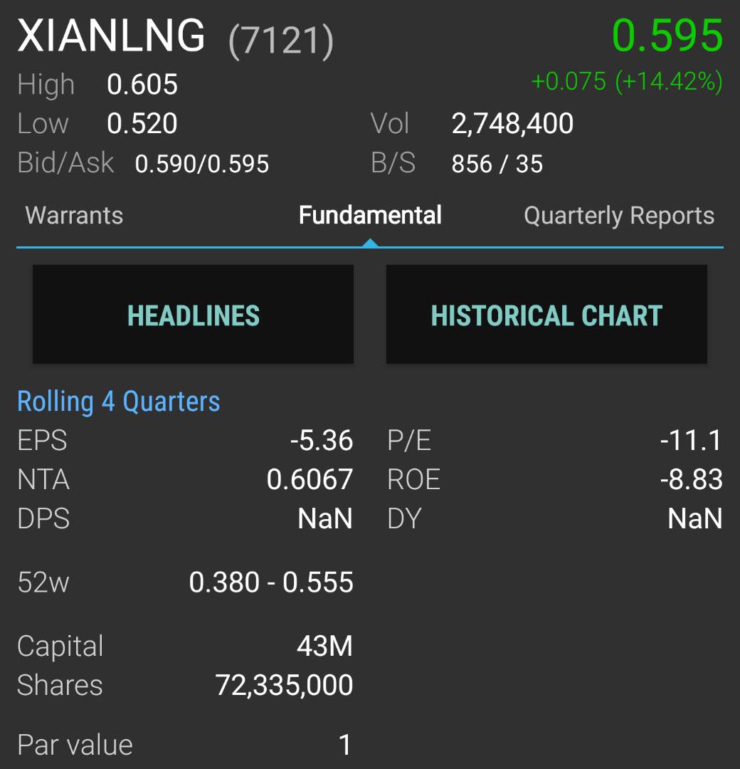 Xianlng share price