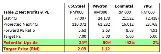 Mycron share price