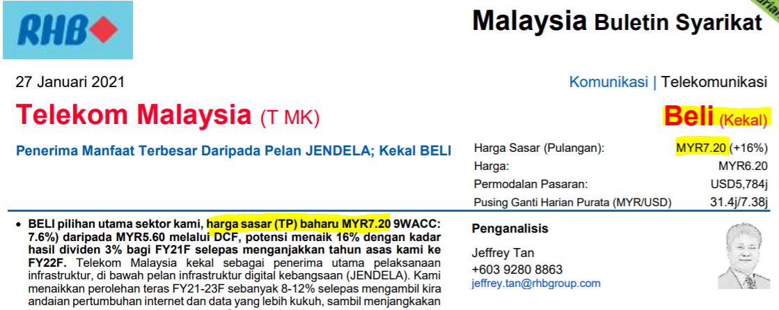 Telekom share price malaysia