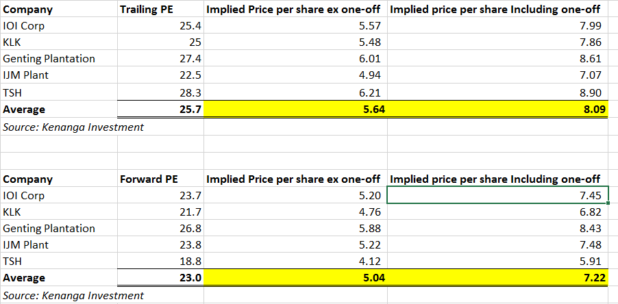 Simeplt share price