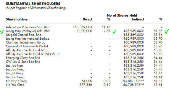 Leong hup share price