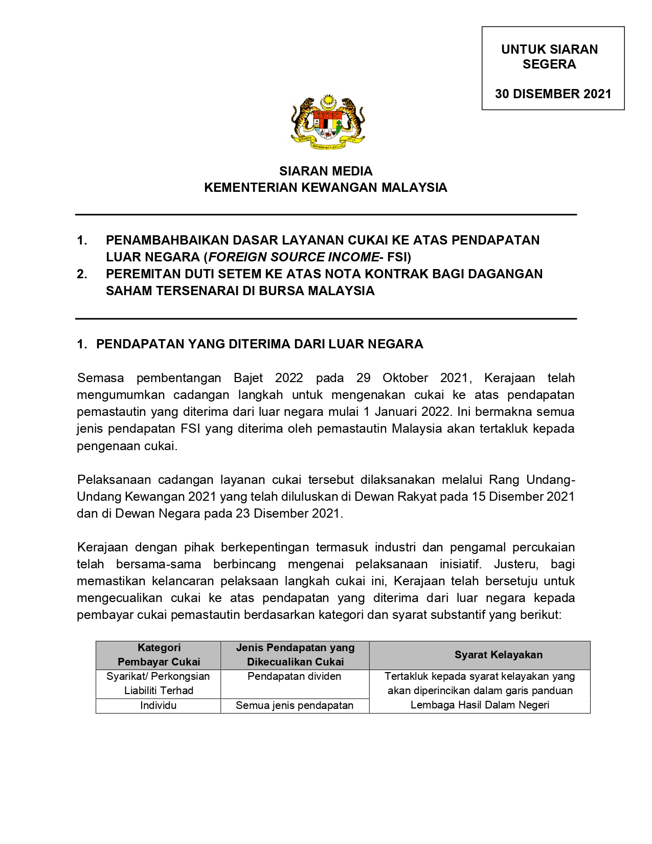 Income tax malaysia 2022