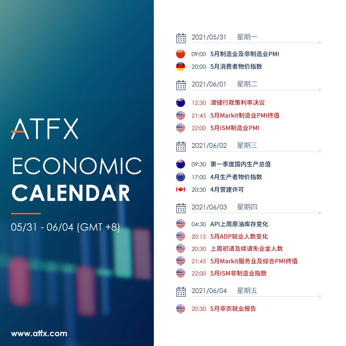 财经日历 5月31日 6月4日 Atfx 财经日历 I3investor