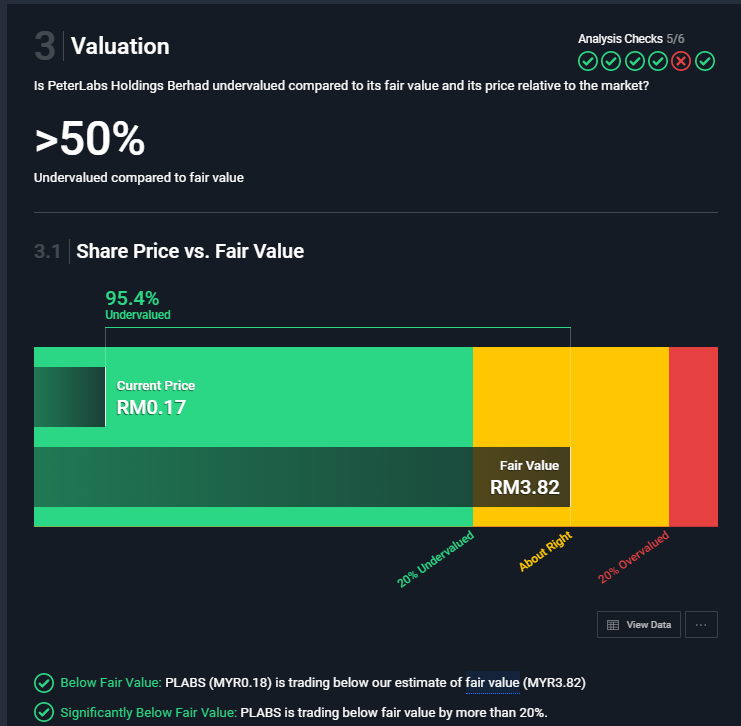 Price plabs share Plans &