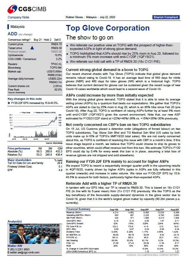 Cimb Raised Topglov Target Price To Rm2930 I3investor 0244