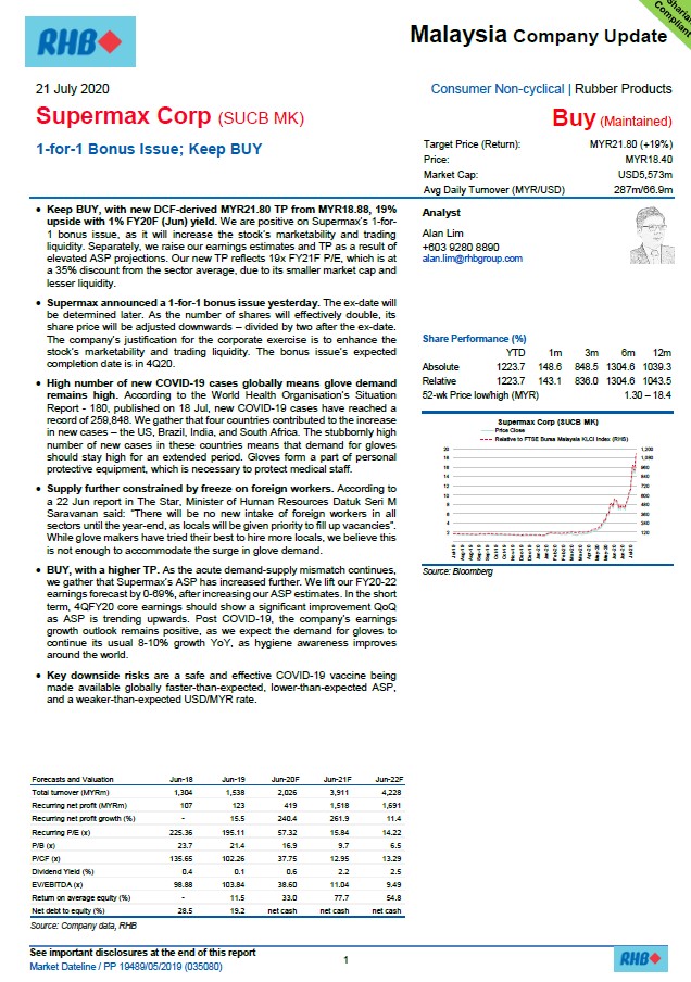 Rhb Raised Supermx Target Price To Rm2180 I3investor 8581