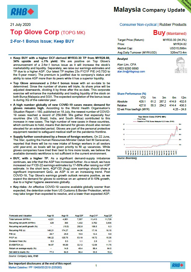 Rhb Raised Topglov Target Price To Rm3330 I3investor 6400