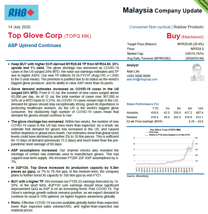 Rhb Raised Topglov Target Price To Rm2888 I3investor 5475