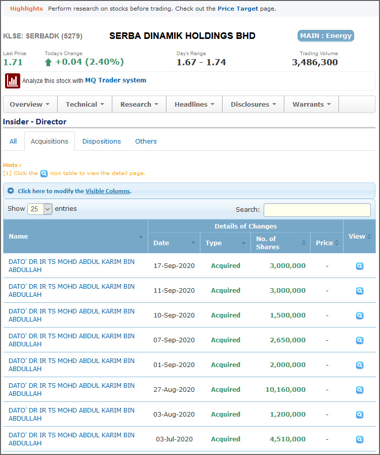 Serba Dinamik - 40 to 50% Upside Hidden Gem - BursaBets ...