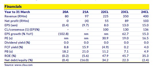 clsa research reports pdf 2022