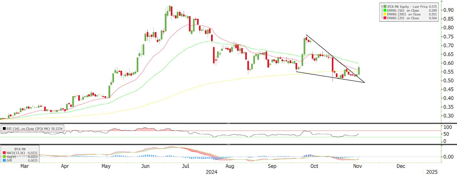 Technical chart: IFCAMSC