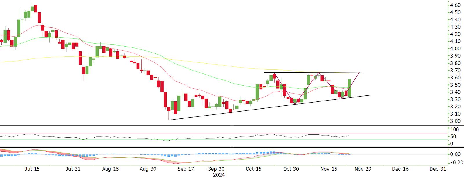 Technical chart: VITROX