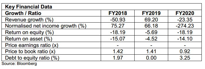 Technical Buy Macpie 0140 Publicinvest Research I3investor