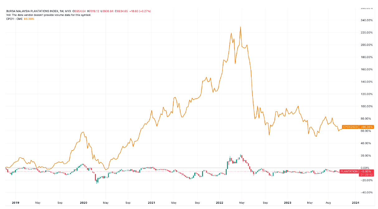 How El Nino Could Impact Your Investment In 2024 I3investor   Pm2 