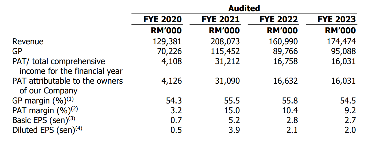 IPO SSF Home Group Berhad Part 2 I3investor   P8 